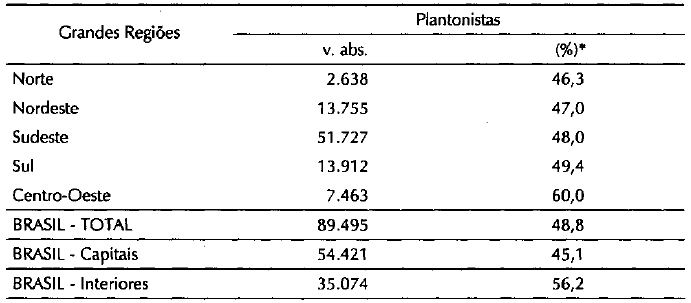 Tabela4.10_Médicos plantonistas