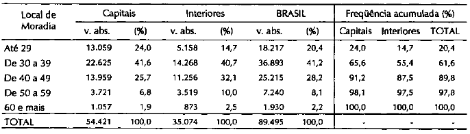 Tabela4.11_Médicos plantonistas