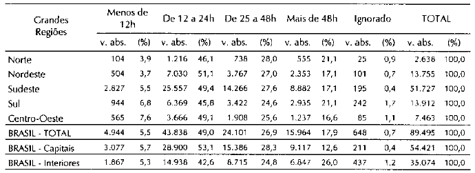 Tabela4.12_Médicos plantonistas