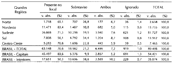 Tabela4.13_Médicos plantonistas