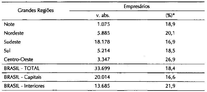 Tabela4.14_Médicos em Brasil