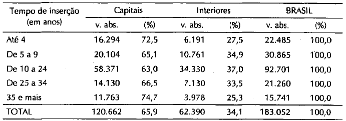 Tabela4.15_Médicos em Brasil