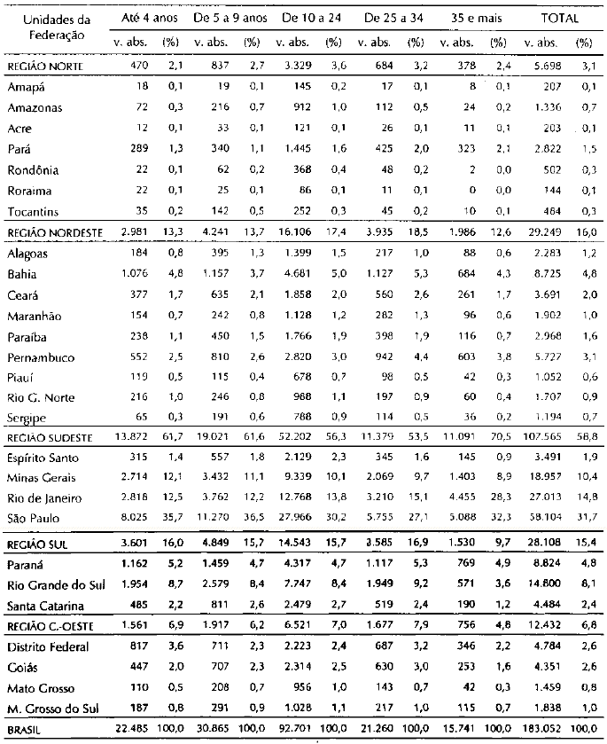 Tabela4.17_Médicos distribuídos