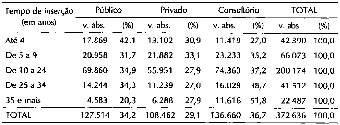 Tabela4.18_Médicos distribuídos