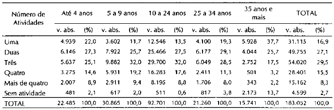 Tabela4.19_Médicos distribuídos