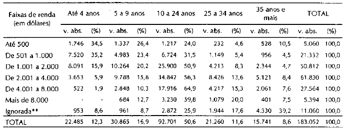 Tabela4.20_Médicos distribuídos