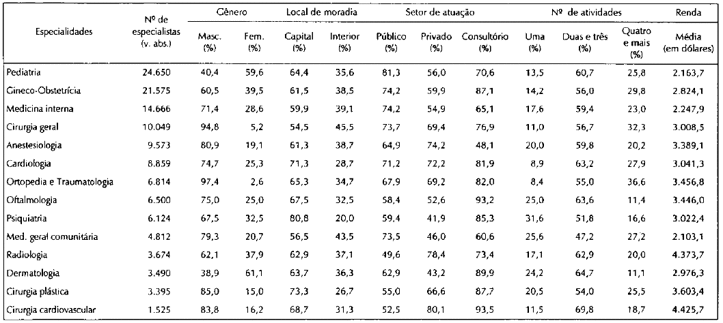 Quadro4.3_Situação no mercado