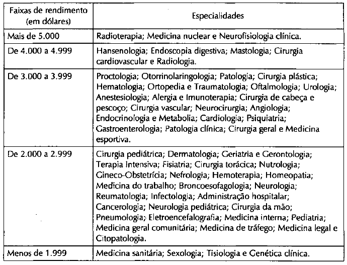 Quadro4.5_Especialidades segundo