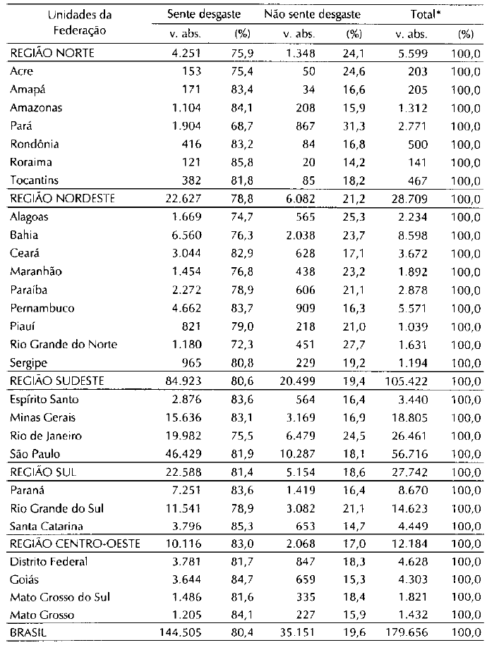 Tabela6.1_Médicos distribuídos