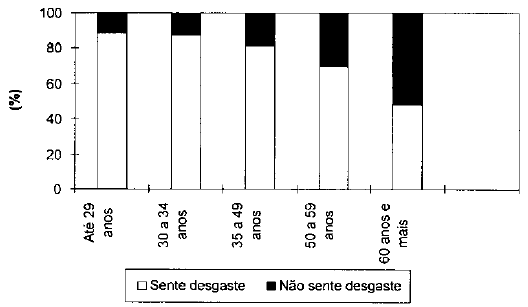 Tabela6.1_Médicos distribuídos