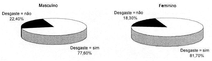 Gráfico 6.2_Médicos que declararam