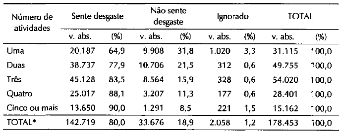 Tabela6.3_Médicos por desgaste