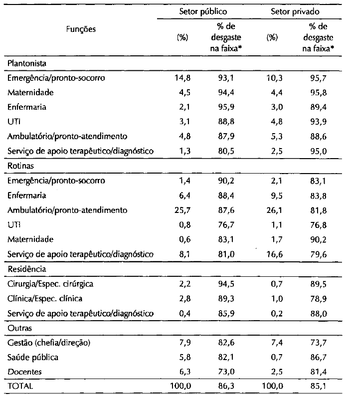 Tabela6.4_Médicos que declararam