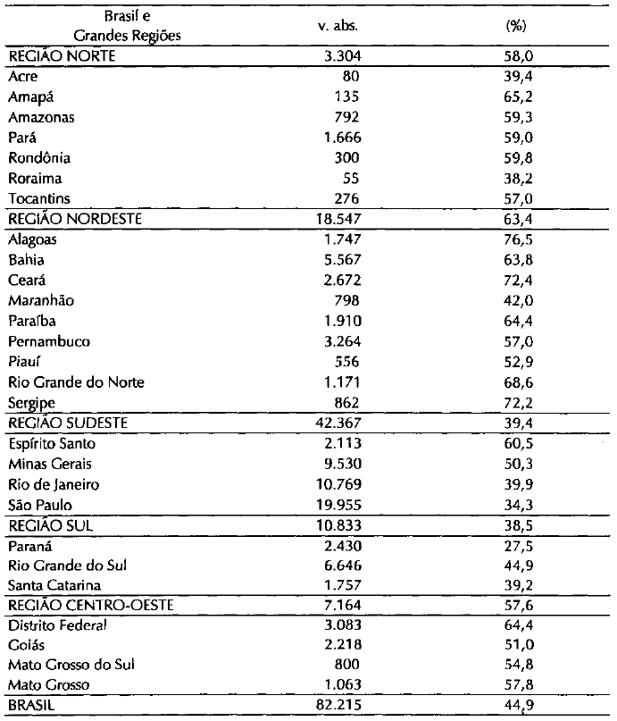 Tabela7.1_Médicos sindicalizados