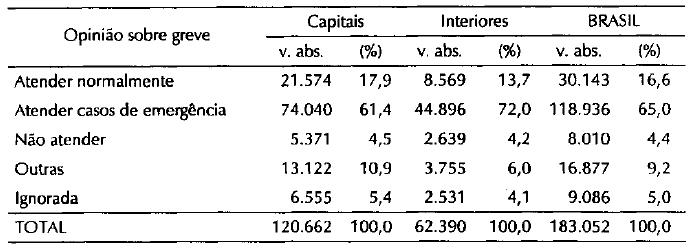 Tabela7.3_Médicos distribuídos