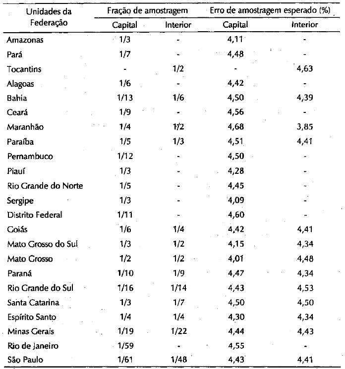 Tabela1_Frações de amostragem