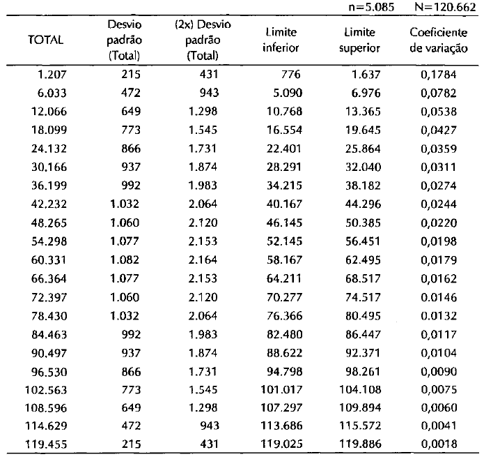 Tabela3_índice de devolução