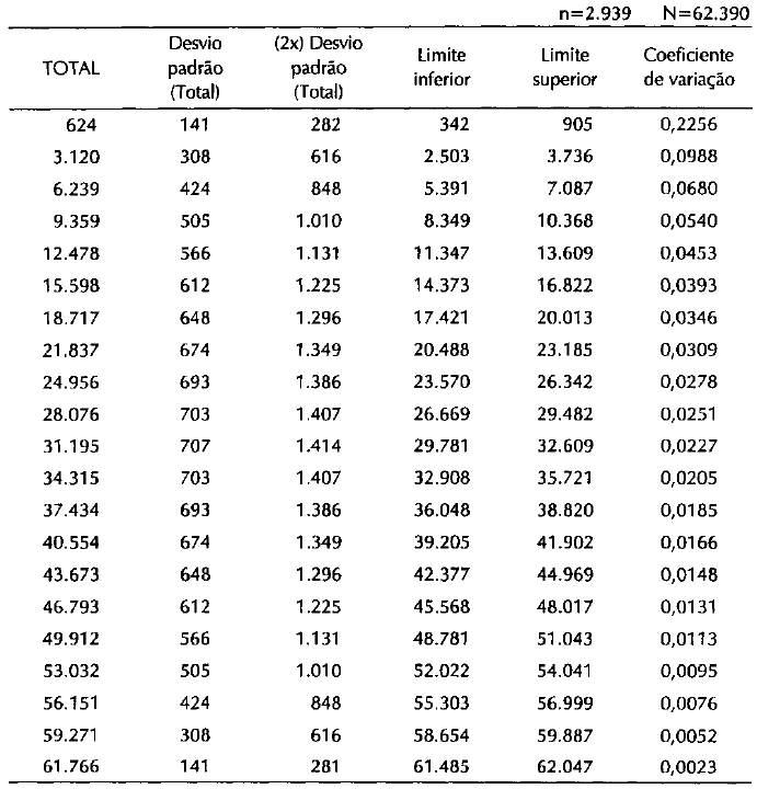 Tabela4_Erro absoluto e relativo