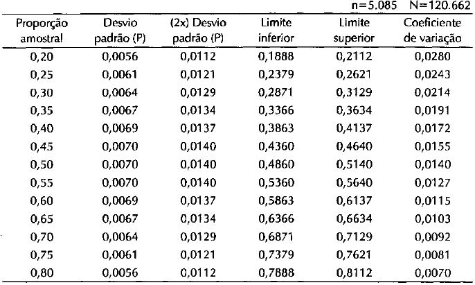 Tabela6_Erro absoluto e relativo 