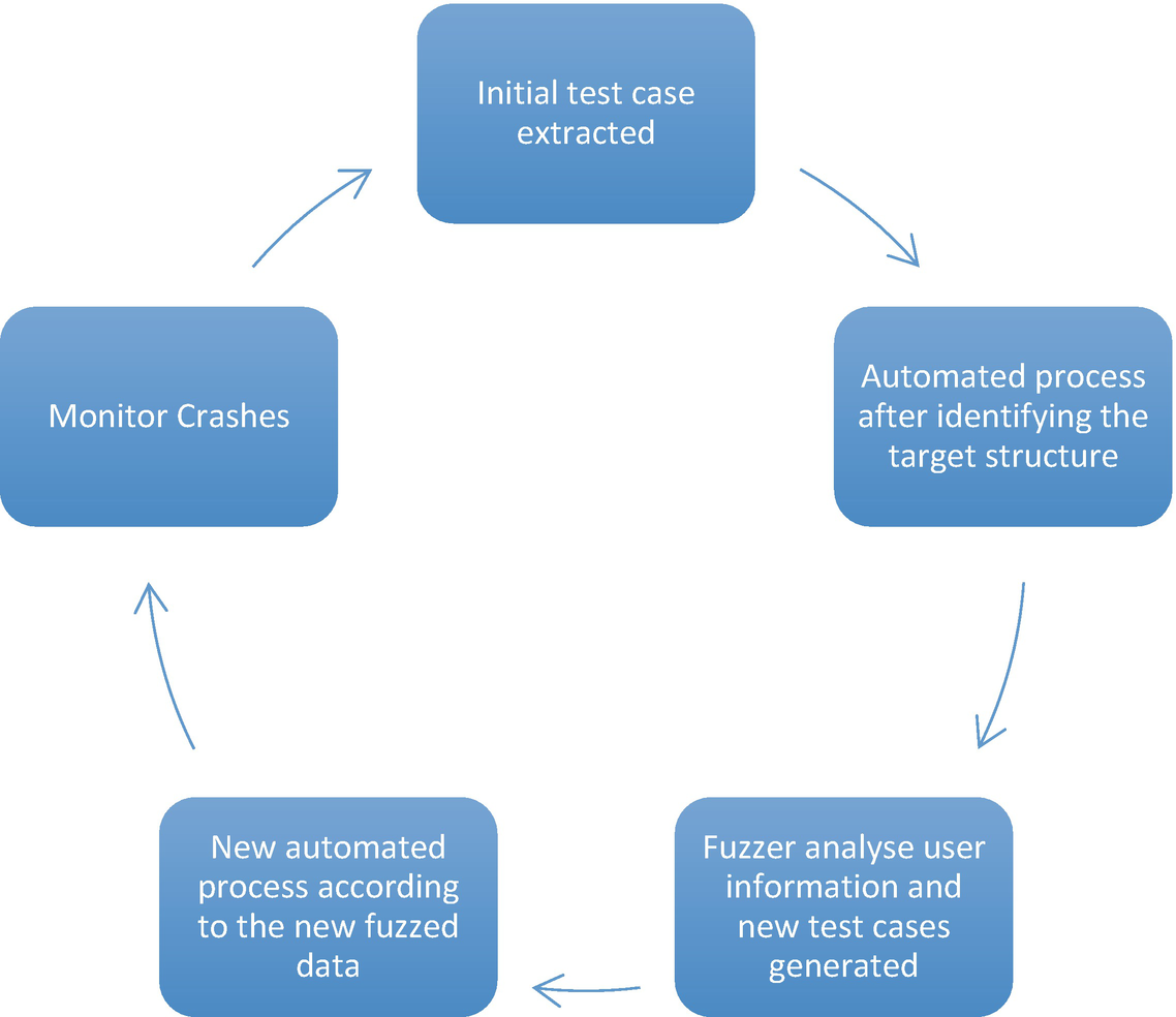 ../images/451567_1_En_13_Chapter/451567_1_En_13_Fig4_HTML.png