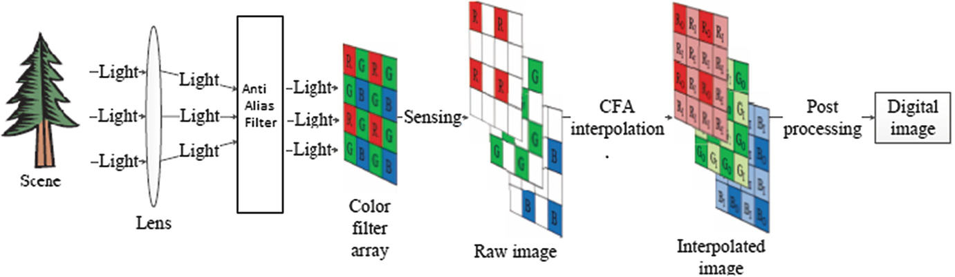 ../images/451567_1_En_9_Chapter/451567_1_En_9_Fig1_HTML.png