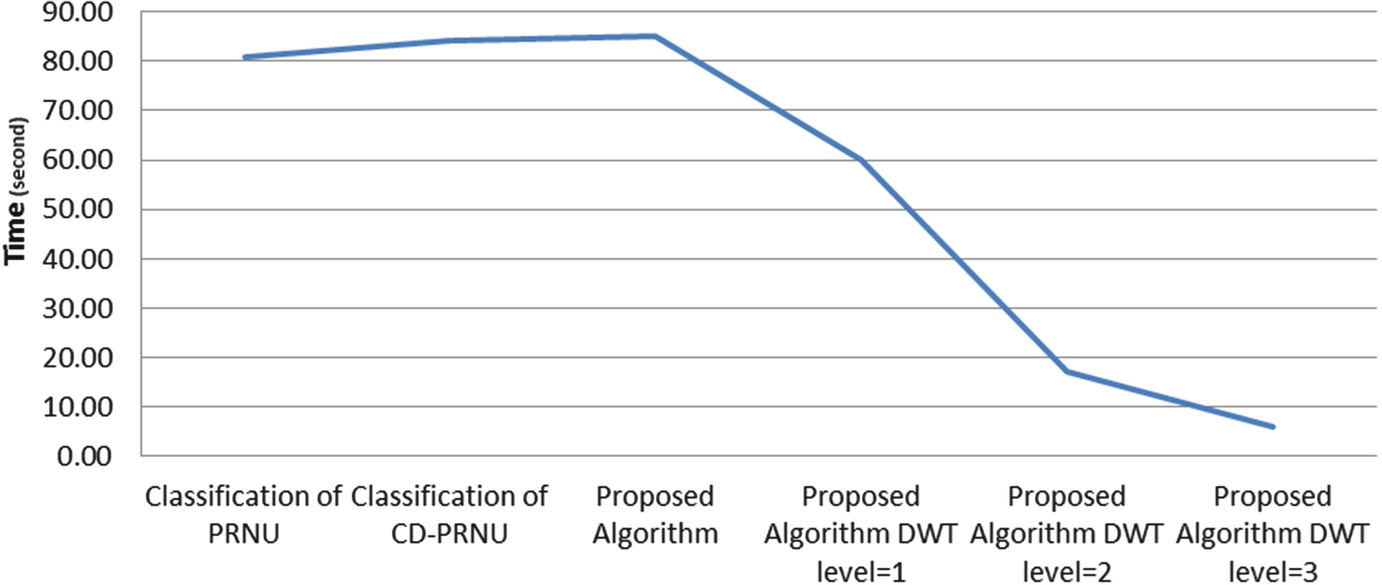 ../images/451567_1_En_9_Chapter/451567_1_En_9_Fig6_HTML.png