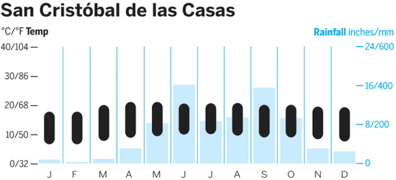 san cristobal-de-las-casas-cc-mex13