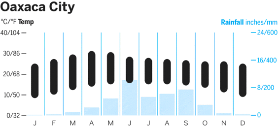 oaxaca-city-cc-mex13
