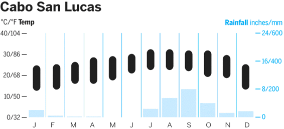 cabo-san-lucas-cc-mex13