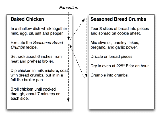 Recipe cards