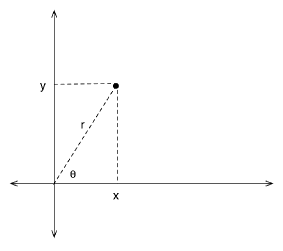 Polar and Cartesian coordinates