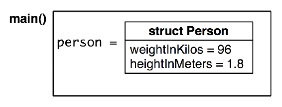 Frame after member assignments