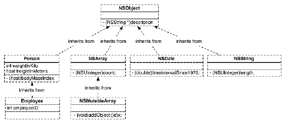 Inheritance diagram of some classes you know