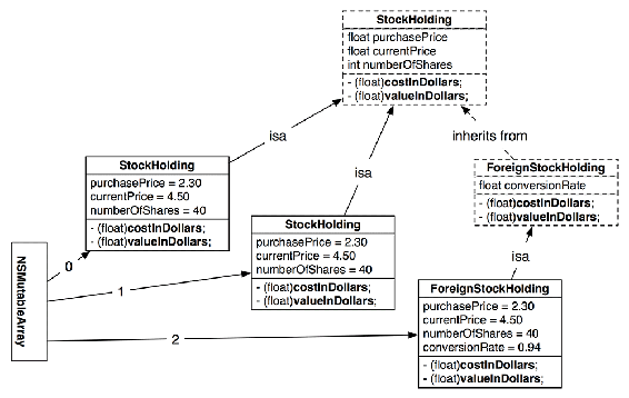 StockHolding and ForeignStockHolding objects