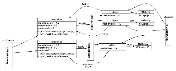 Using NSMutableSet for assets