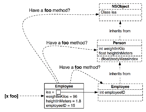 The search for a method with the right name