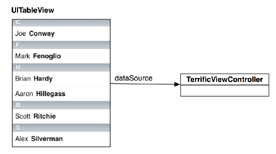 UITableView datasource