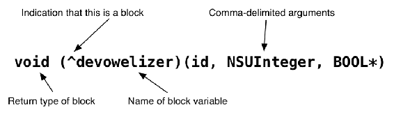 Block variable declaration