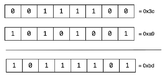 Two bytes bitwise-ORed together