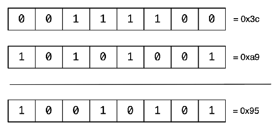 Two bytes bitwise-XORed together