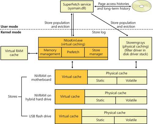 Architecture of the unified caching mechanism