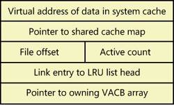 VACB structure