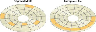 Fragmented and contiguous files