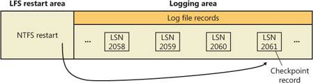 Checkpoint record in the log file