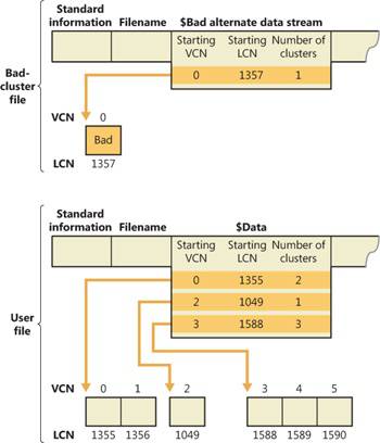 Bad-cluster remapping