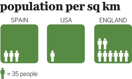 spain-infographic-1jpg