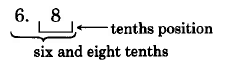 6.8 is six and eight tenths. The 8 is in the tenths position.