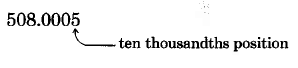 5 is in the ten thousandths position of 508.0005