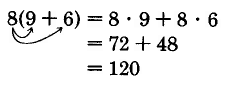 8 times the quantity 9 plus 6. Arrows point from the 8 to both the 9 and the 6. This is equal to 8 times 9 plus 8 times 6. This is equal to 72 plus 48, which is equal to 120.