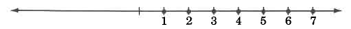 A number line containing dots on the hash marks for numbers one through seven.